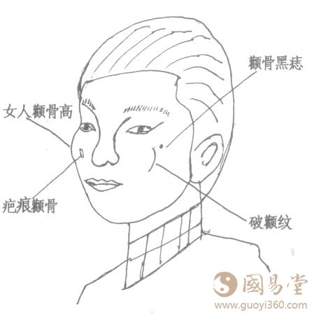 面相颧骨相法:面相图解相颧骨绝招分解