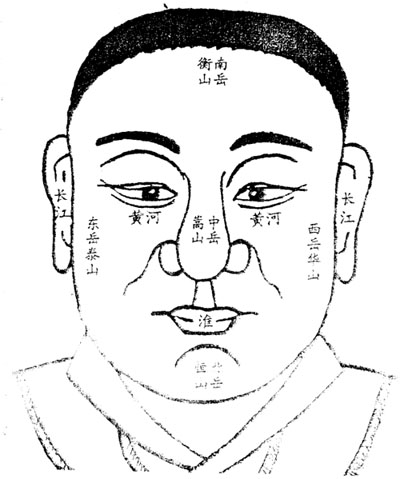 面相学五岳四渎总论